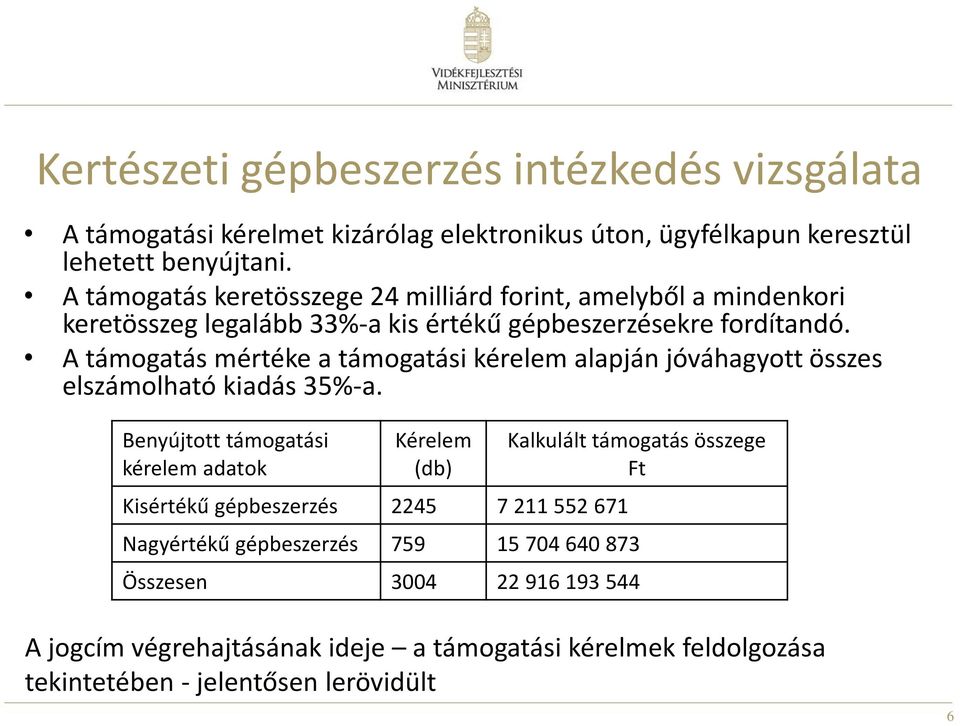 A támogatás mértéke a támogatási kérelem alapján jóváhagyott összes elszámolható kiadás 35%-a.