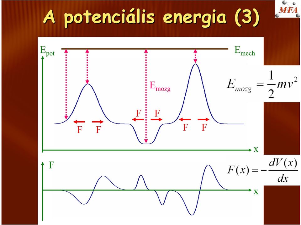 pot E mech E