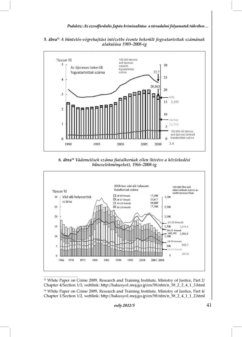 ábra 34 Vádemelések száma Þatalkorúak ellen (kivéve a közlekedési bűncselekményeket), 1966 2008-ig 33 White Paper on Crime 2009, Research and Training Institute,