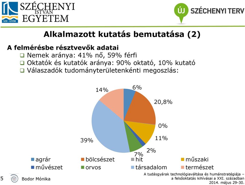 0% kutató Válaszadók tudományterületenkénti megoszlás: 4% 6% 20,8% 0%