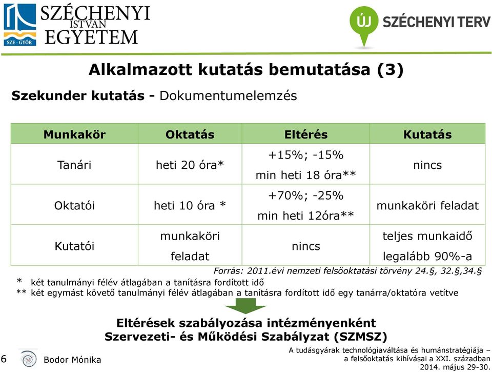 Forrás: 20.évi nemzeti felsőoktatási törvény 24., 32.,34.