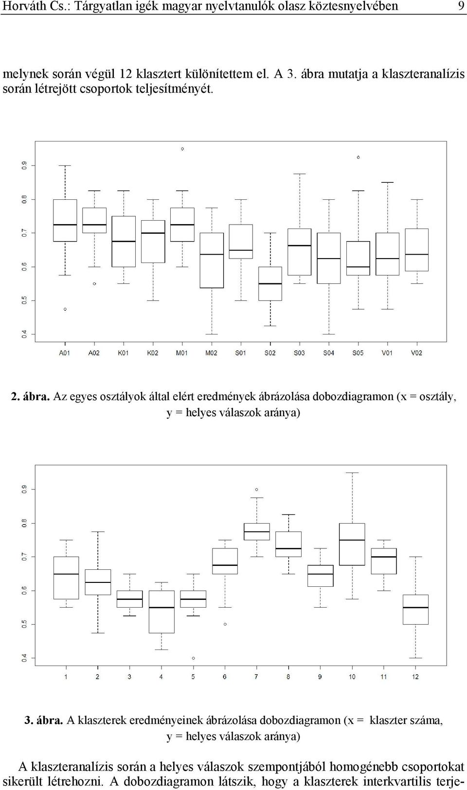 Az egyes osztályok által elért eredmények ábrázolása dobozdiagramon (x = osztály, y = helyes válaszok aránya) 3. ábra.