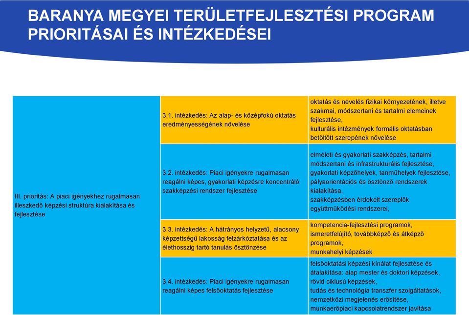 formális oktatásban betöltött szerepének növelése III. prioritás: A piaci igényekhez rugalmasan illeszkedő képzési struktúra kialakítása és fejlesztése 3.2.