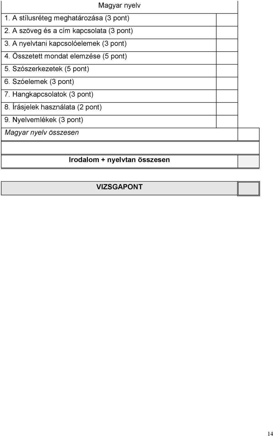 Összetett mondat elemzése (5 pont) 5. Szószerkezetek (5 pont) 6. Szóelemek (3 pont) 7.