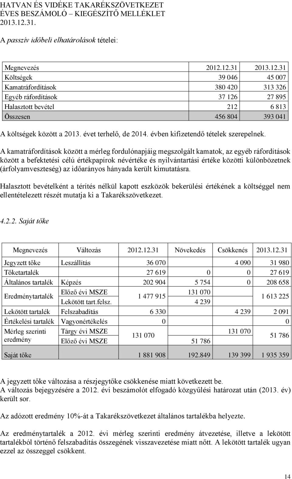 évet terhelő, de 2014. évben kifizetendő tételek szerepelnek.