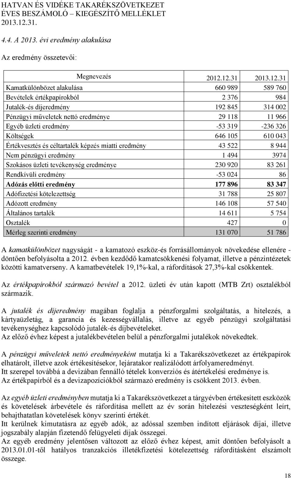 eredmény -53 319-236 326 Költségek 646 105 610 043 Értékvesztés és céltartalék képzés miatti eredmény 43 522 8 944 Nem pénzügyi eredmény 1 494 3974 Szokásos üzleti tevékenység eredménye 230 920 83