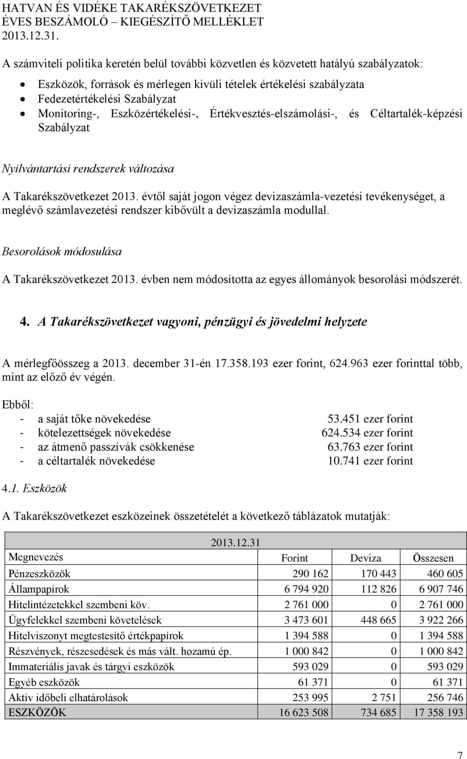 évtől saját jogon végez devizaszámla-vezetési tevékenységet, a meglévő számlavezetési rendszer kibővült a devizaszámla modullal. Besorolások módosulása A Takarékszövetkezet 2013.