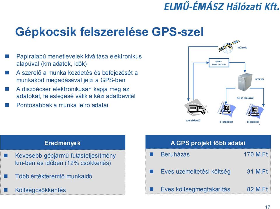 GPRS Data channel műhold belső hálózat szerver szerelőautó diszpécser diszpécse r Eredmények A GPS projekt főbb adatai Kevesebb gépjármű futásteljesítmény