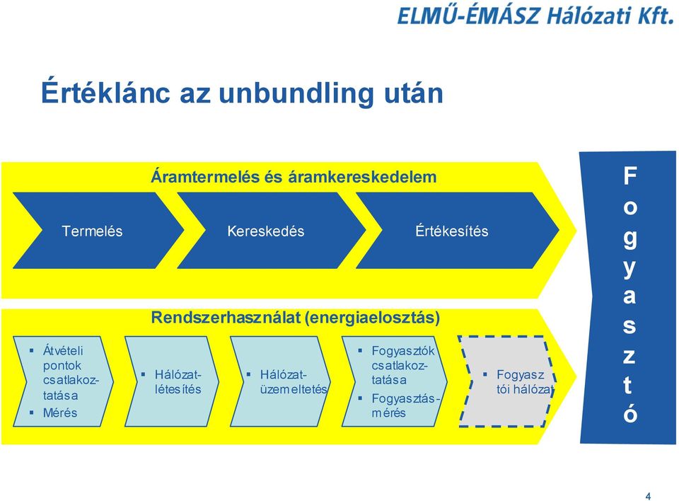 Rendszerhasználat (energiaelosztás) Hálózatüzemeltetés Fogyasztók