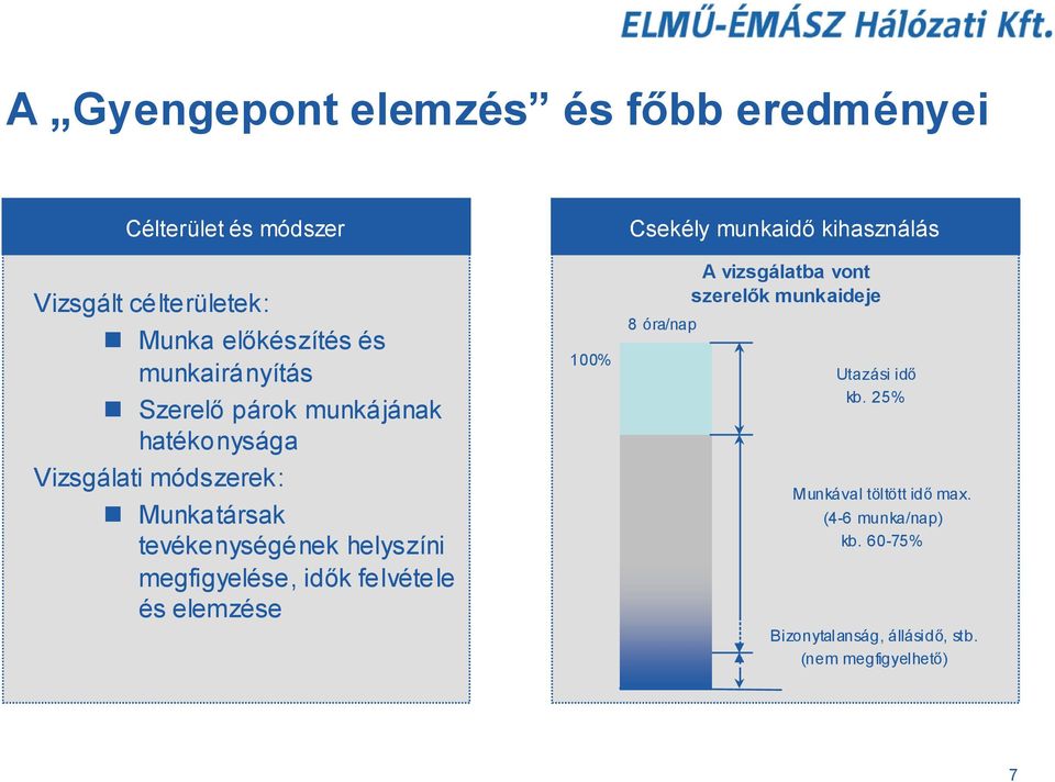 megfigyelése, idők felvétele és elemzése 100% Csekély munkaidő kihasználás 8 óra/nap A vizsgálatba vont szerelők