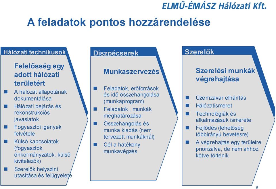 erőforrások és idő összehangolása (munkaprogram) Feladatok, munkák meghatározása Összehangolás és munka kiadás (nem tervezett munkáknál) Cél a hatékony munkavégzés Szerelők Szerelési