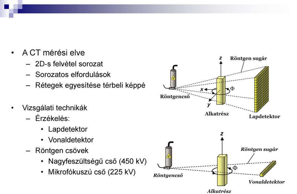 Vizsgálati technikák Érzékelés: Lapdetektor