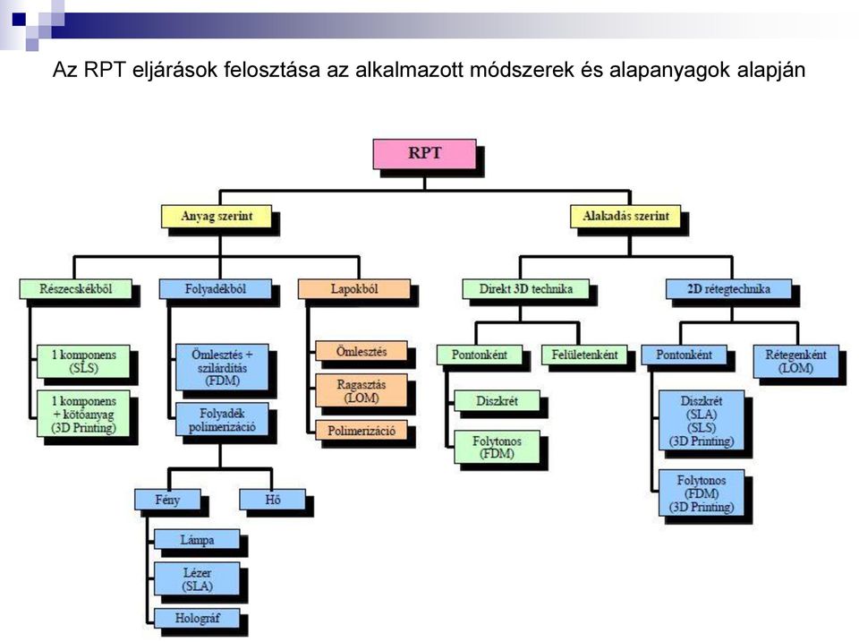 alkalmazott