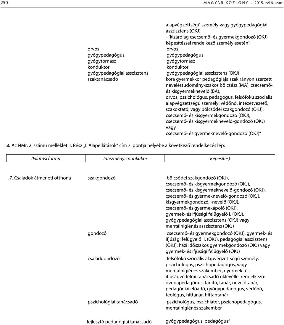 (OKJ) képesítéssel rendelkező személy esetén] orvos gyógypedagógus gyógytornász konduktor gyógypedagógiai asszisztens (OKJ) kora gyermekkor pedagógiája szakirányon szerzett neveléstudomány-szakos