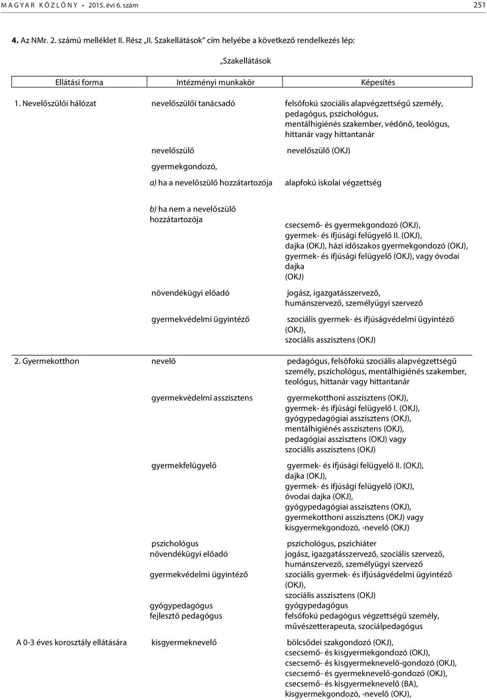 Nevelőszülői hálózat nevelőszülői tanácsadó felsőfokú szociális alapvégzettségű személy, pedagógus, pszichológus, mentálhigiénés szakember, védőnő, teológus, hittanár vagy hittantanár nevelőszülő