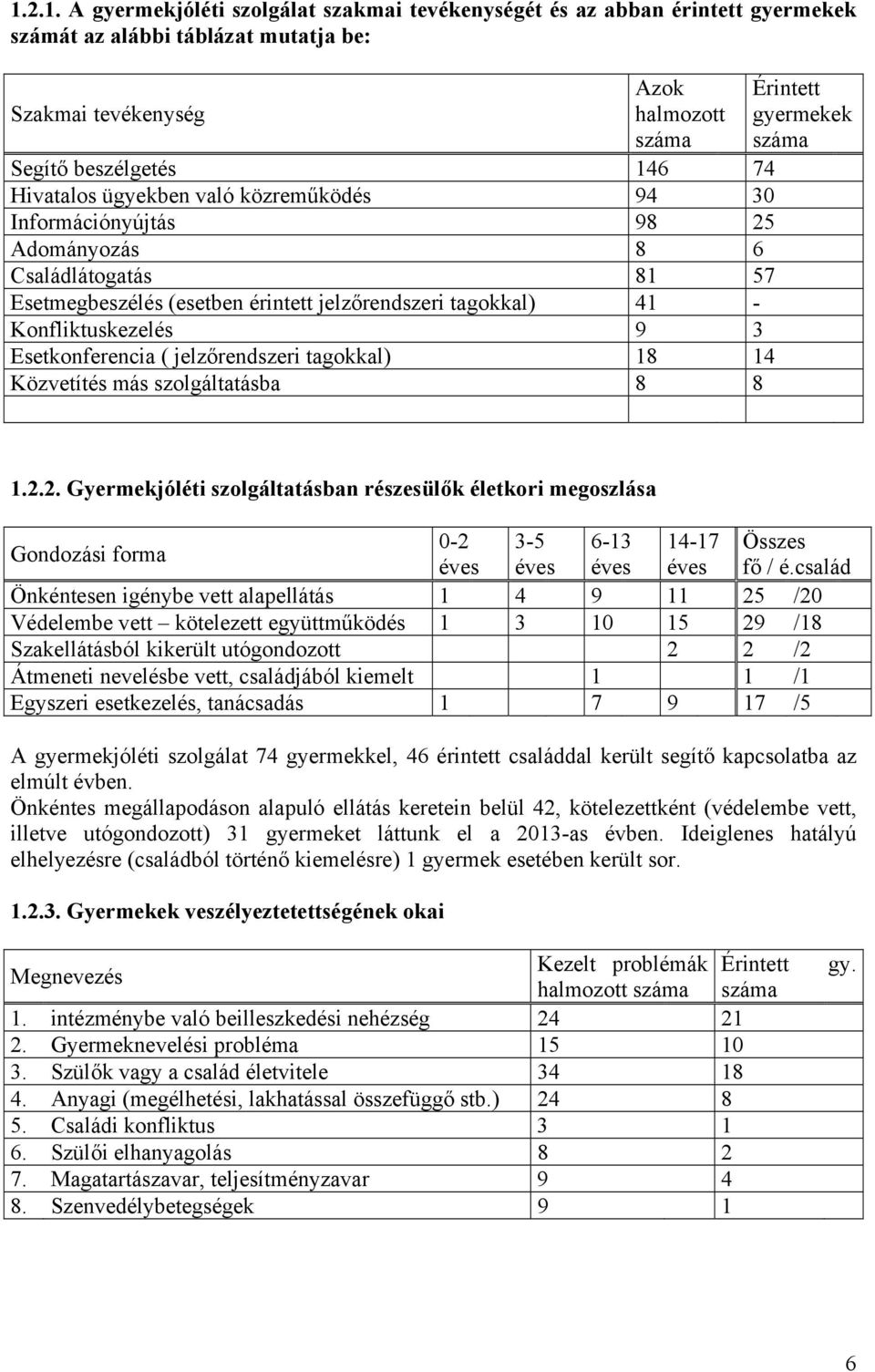 Esetkonferencia ( jelzőrendszeri tagokkal) 18 14 Közvetítés más szolgáltatásba 8 8 Érintett gyermekek száma 1.2.