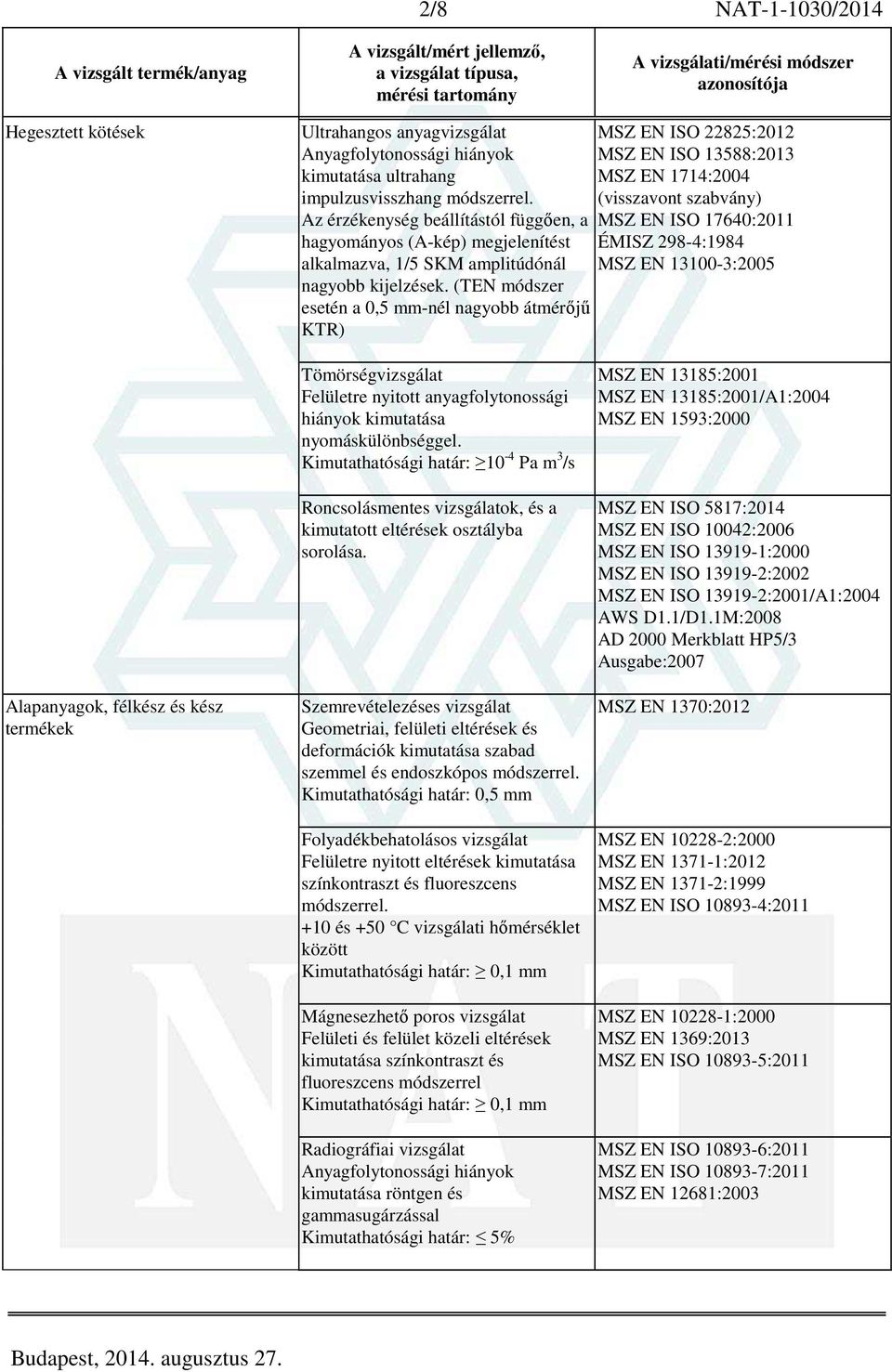 (TEN módszer esetén a 0,5 mm-nél nagyobb átmérőjű KTR) MSZ EN ISO 22825:2012 MSZ EN ISO 13588:2013 MSZ EN 1714:2004 MSZ EN ISO 17640:2011 ÉMISZ 298-4:1984 MSZ EN 13100-3:2005 termékek