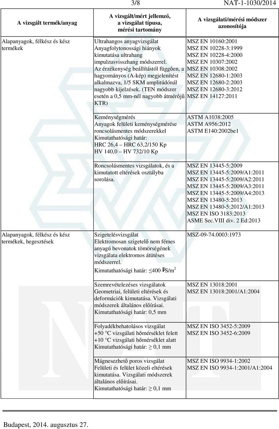 (TEN módszer esetén a 0,5 mm-nél nagyobb átmérőjű KTR) MSZ EN 10160:2001 MSZ EN 10228-3:1999 MSZ EN 10228-4:2000 MSZ EN 10307:2002 MSZ EN 10308:2002 MSZ EN 12680-1:2003 MSZ EN 12680-2:2003 MSZ EN
