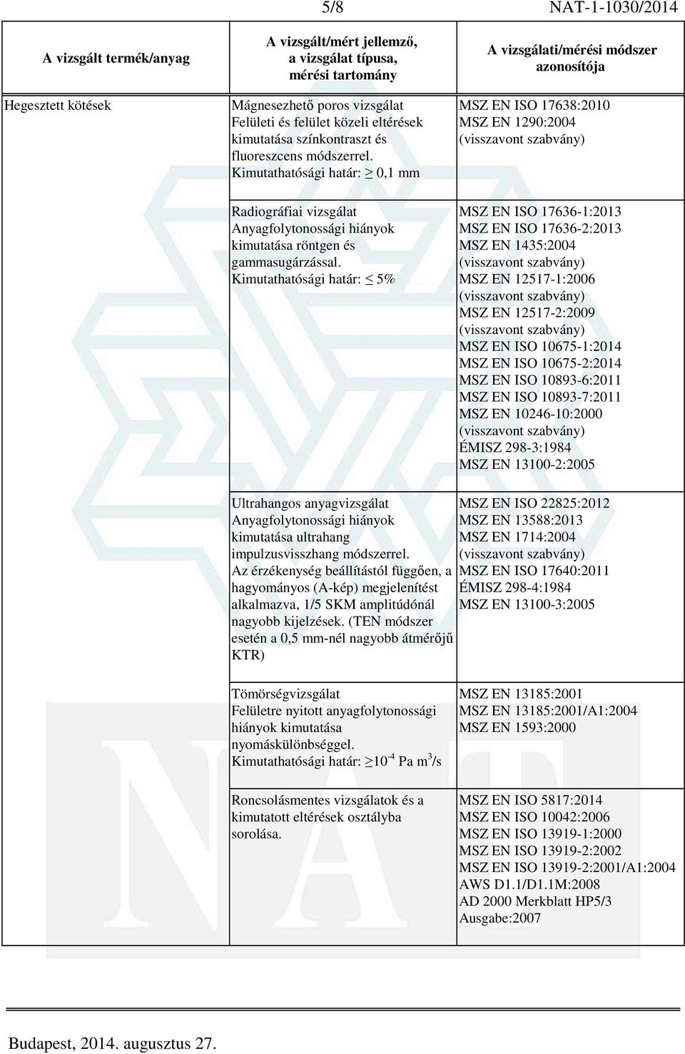 ISO 10893-6:2011 MSZ EN ISO 10893-7:2011 MSZ EN 10246-10:2000 ÉMISZ 298-3:1984 MSZ EN 13100-2:2005 Ultrahangos anyagvizsgálat kimutatása ultrahang impulzusvisszhang módszerrel.