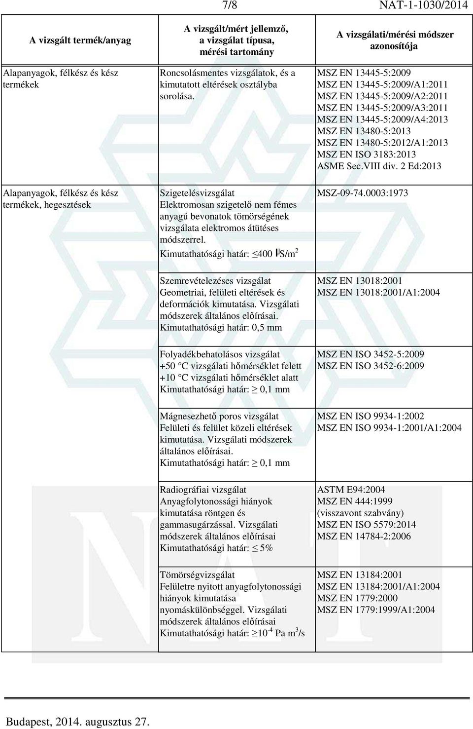 MSZ EN 13445-5:2009 MSZ EN 13445-5:2009/A1:2011 MSZ EN 13445-5:2009/A2:2011 MSZ EN 13445-5:2009/A3:2011 MSZ EN 13445-5:2009/A4:2013 MSZ EN 13480-5:2013 MSZ EN 13480-5:2012/A1:2013 MSZ EN ISO