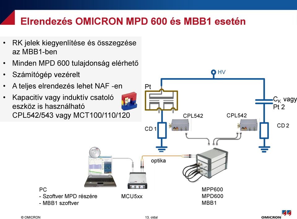 vagy induktív csatoló eszköz is használható CPL542/543 vagy MCT100/110/120 CPL542 CPL542 C K vagy