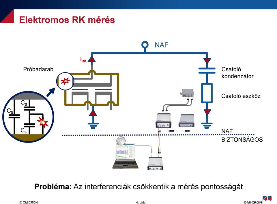 C H NAF BIZTONSÁGOS Probléma: Az