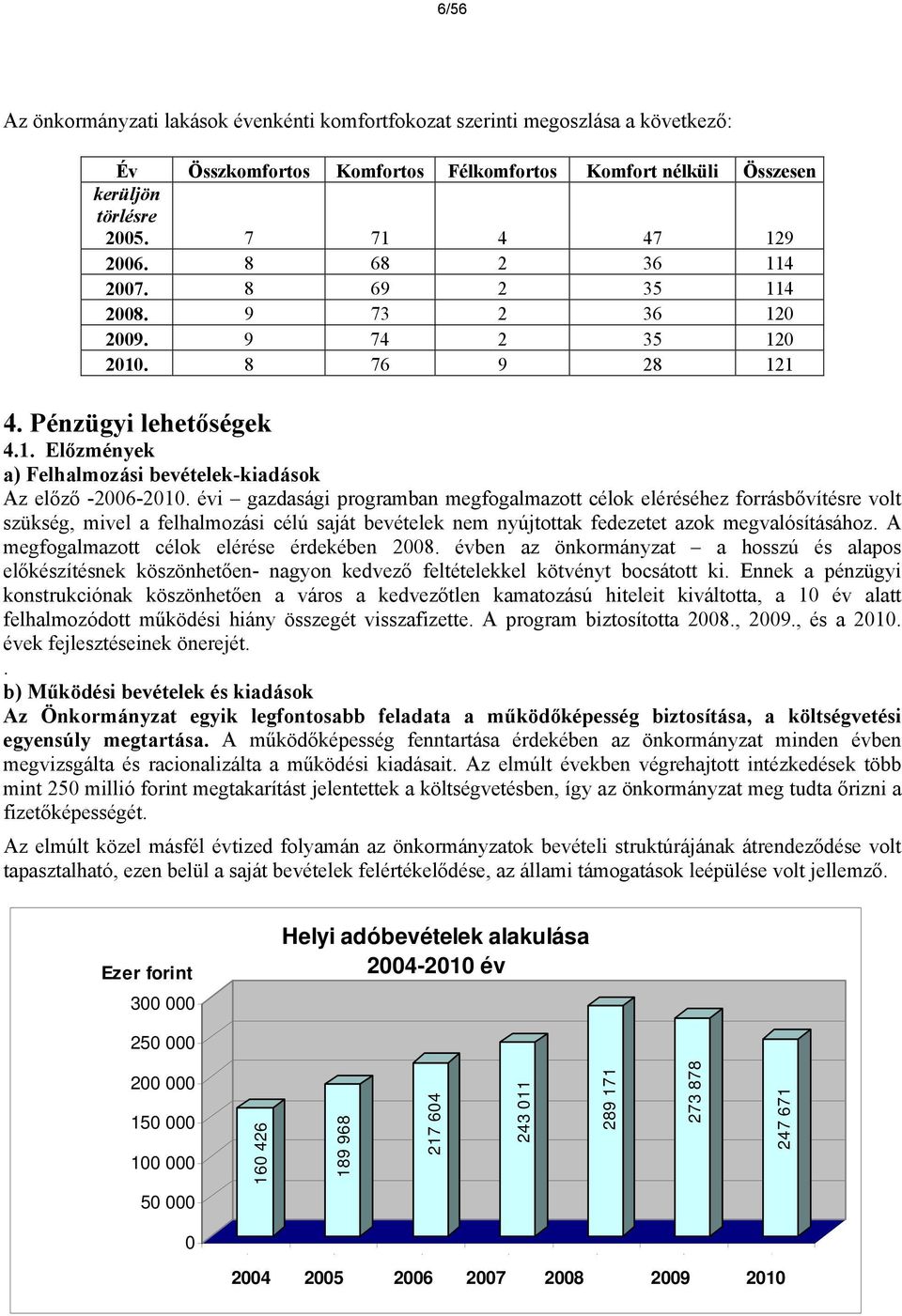 évi gazdasági programban megfogalmazott célok eléréséhez forrásbővítésre volt szükség, mivel a felhalmozási célú saját bevételek nem nyújtottak fedezetet azok megvalósításához.