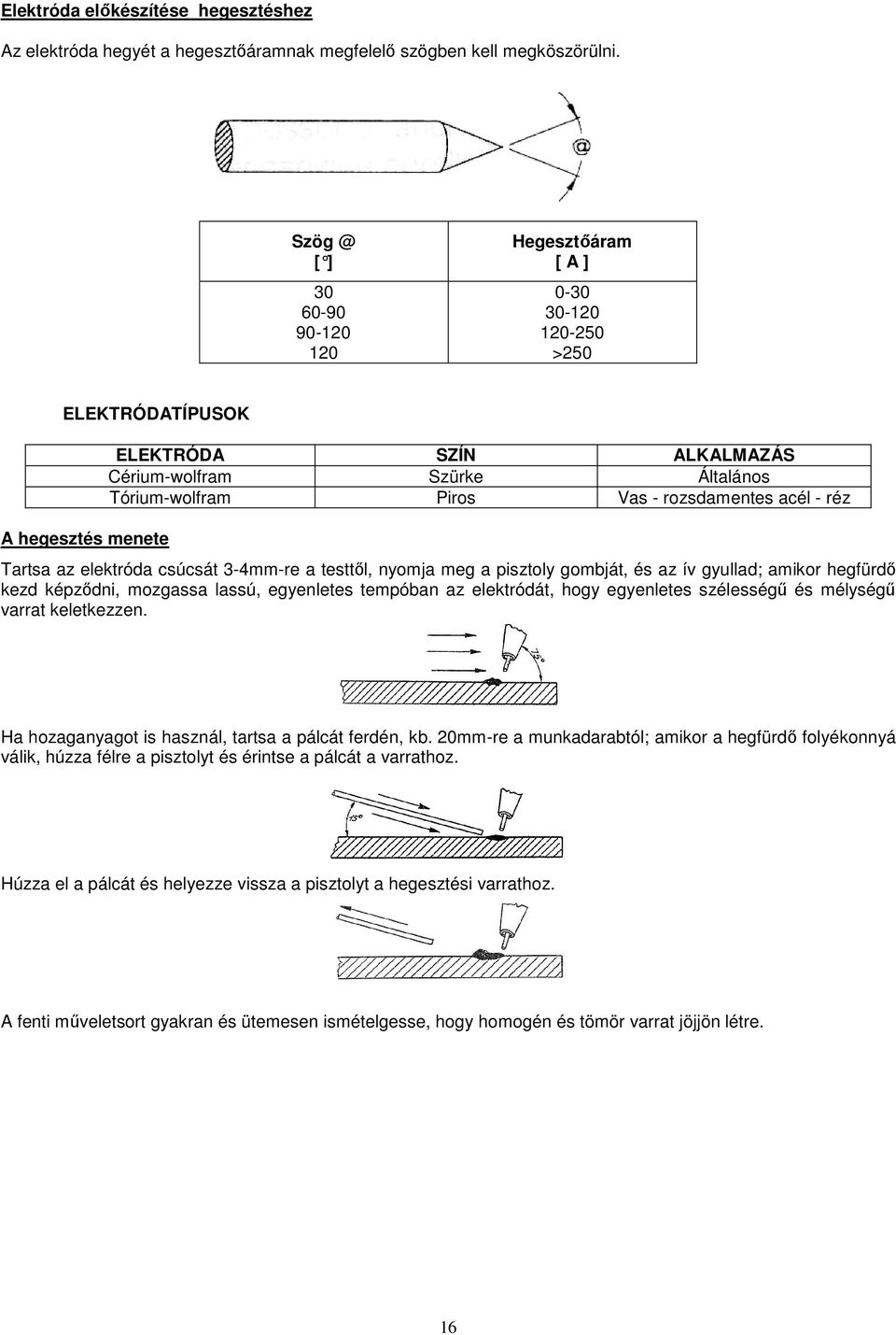 rozsdamentes acél - réz Tartsa az elektróda csúcsát 3-4mm-re a testtıl, nyomja meg a pisztoly gombját, és az ív gyullad; amikor hegfürdı kezd képzıdni, mozgassa lassú, egyenletes tempóban az