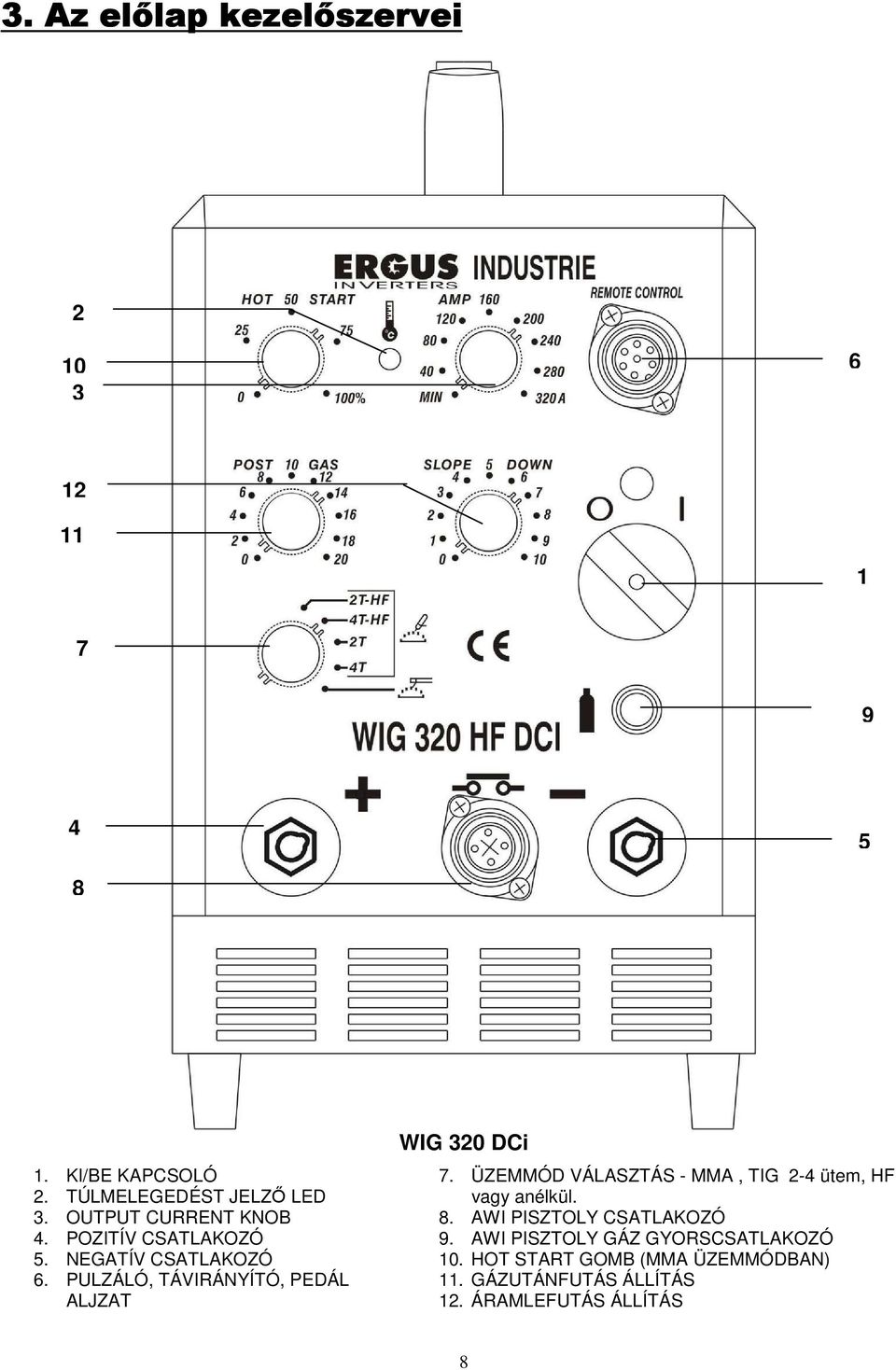 PULZÁLÓ, TÁVIRÁNYÍTÓ, PEDÁL ALJZAT WIG 320 DCi 7. ÜZEMMÓD VÁLASZTÁS - MMA, TIG 2-4 ütem, HF vagy anélkül.