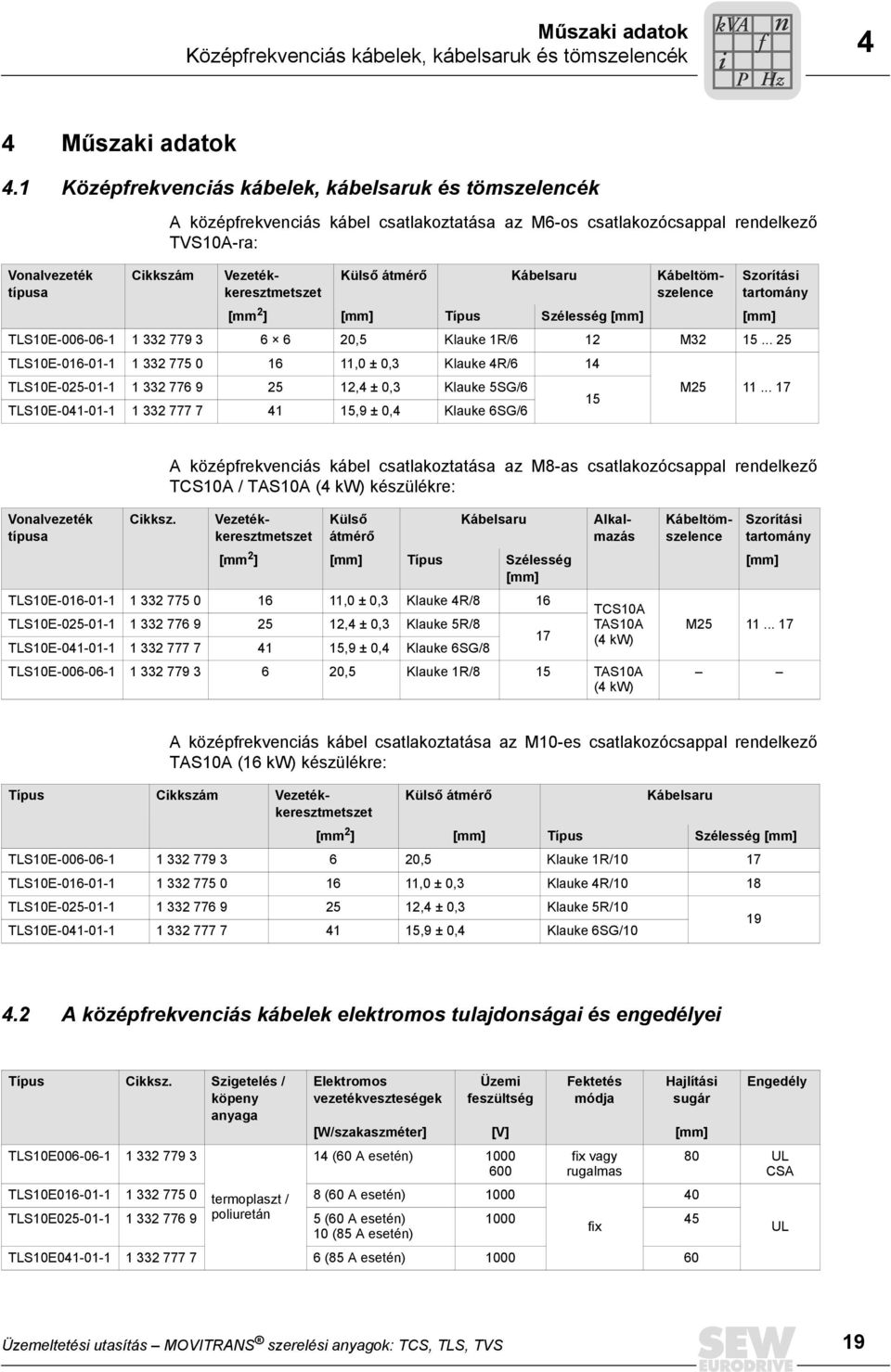 Szorítási tartomány [mm 2 ] [mm] Típus Szélesség [mm] [mm] TLS10E-006-06-1 1 332 779 3 6 6 20,5 Klauke 1R/6 12 M32 15.