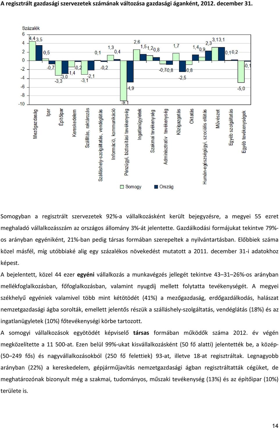 Gazdálkodási formájukat tekintve 79% os arányban egyéniként, 21% ban pedig társas formában szerepeltek a nyilvántartásban.