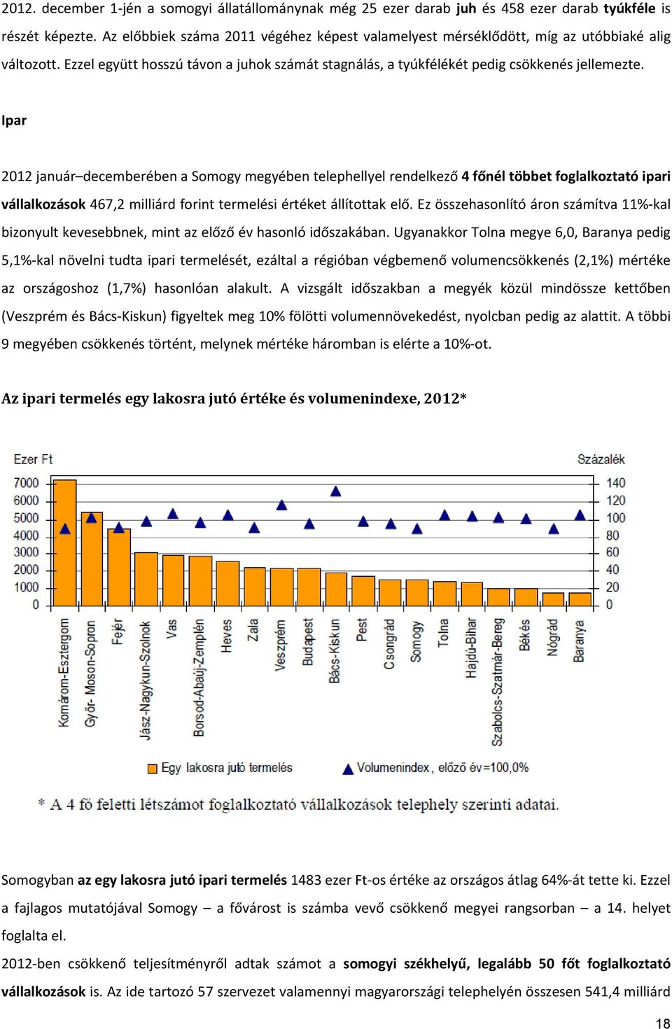 Ipar 2012 január decemberében a Somogy megyében telephellyel rendelkező 4 főnél többet foglalkoztató ipari vállalkozások 467,2 milliárd forint termelési értéket állítottak elő.