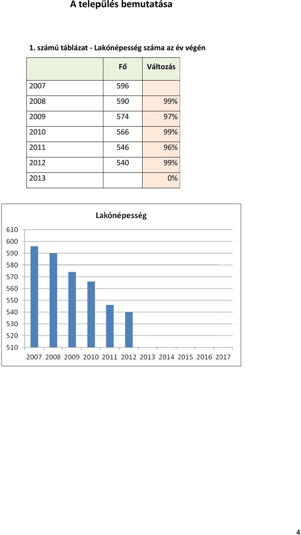 végén 2007 2008 2009 2010 2011 2012 2013