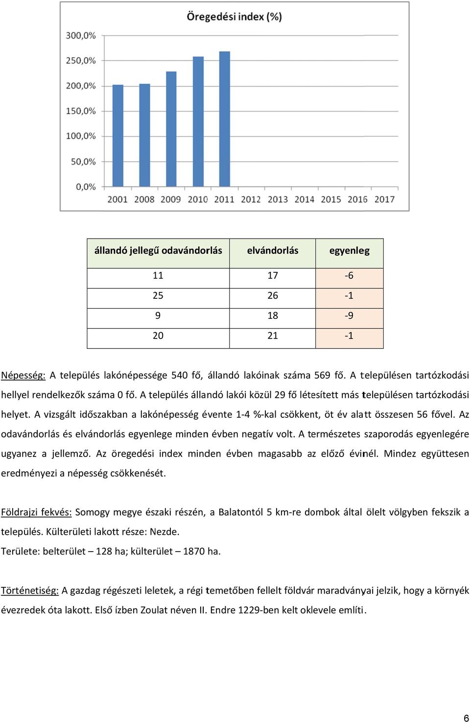 A vizsgált időszakban a lakónépesség évente 1 4 % kal csökkent, öt év alatt összesen 56 fővel. Az odavándorlás és elvándorlás egyenlege mindenn évben negatív volt.