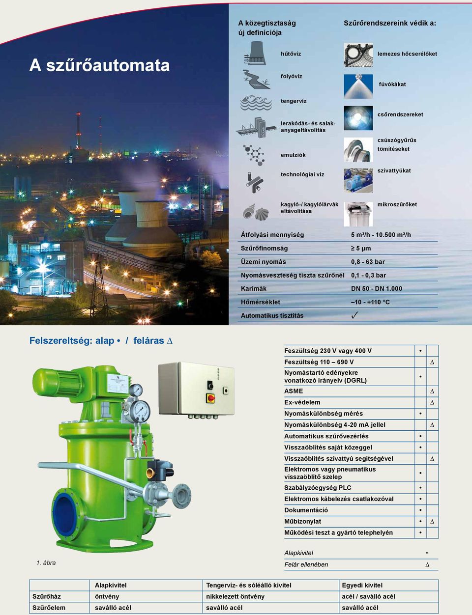 500 m³/h Szűrőfinomság 5 µm Üzemi nyomás Nyomásveszteség tiszta szűrőnél 0,8-63 bar 0,1-0,3 bar Karimák DN 50 - DN 1.