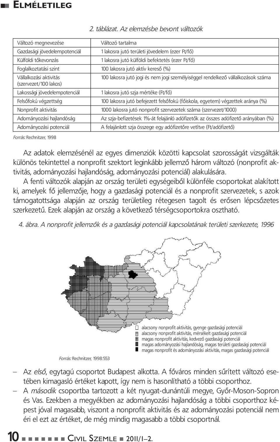 Vállalkozási aktivitás 100 lakosra jutó jogi és nem jogi személyiséggel rendelkezô vállalkozások száma (szervezet/100 lakos) Lakossági jövedelempotenciál 1 lakosra jutó szja mértéke (Ft/fô) Felsôfokú