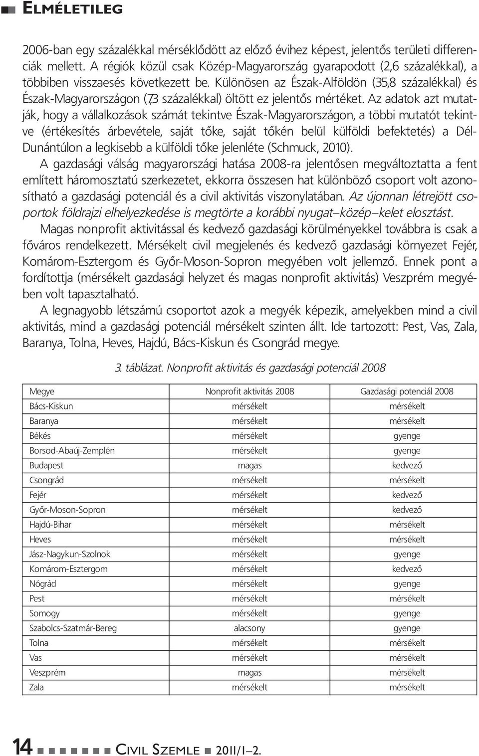 Különösen az Észak-Alföldön (35,8 százalékkal) és Észak-Ma gyar or szá gon (7,3 százalékkal) öltött ez jelentôs mértéket.