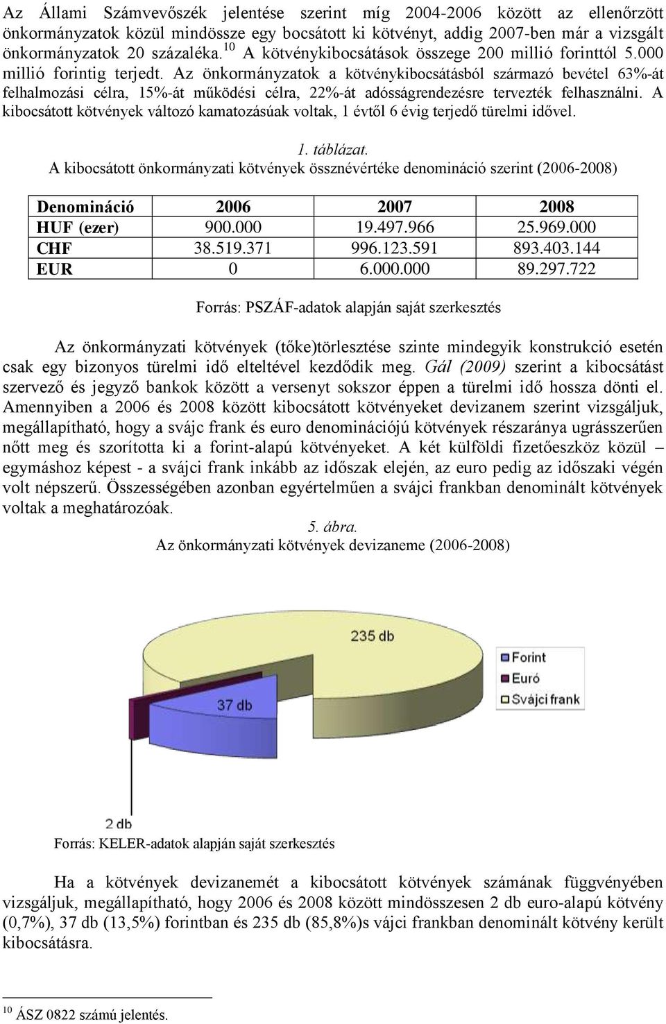 Az önkormányzatok a kötvénykibocsátásból származó bevétel 63%-át felhalmozási célra, 15%-át működési célra, 22%-át adósságrendezésre tervezték felhasználni.