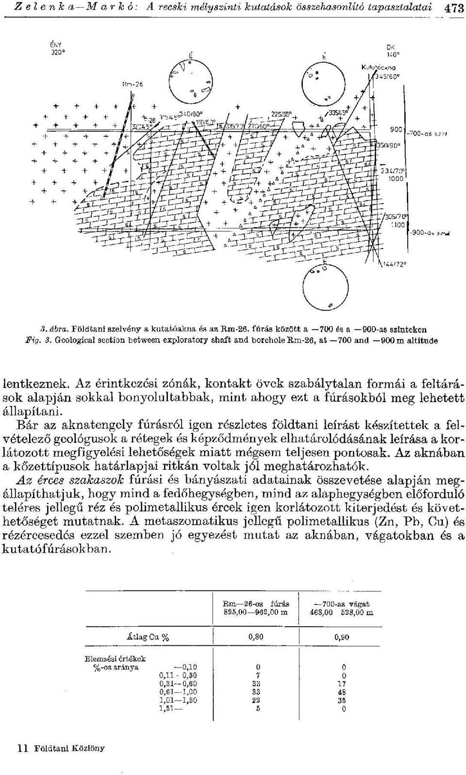 Az érintkezési zónák, kontakt övek szabálytalan formái a feltárások alapján sokkal bonyolultabbak, mint ahogy ezt a fúrásokból meg lehetett állapítani.