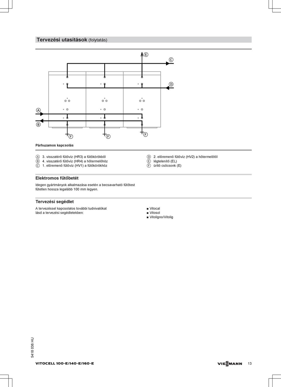 előremenő fűtővíz (HV2) a hőtermelőtől E légtelenítő (EL) F ürítő csőcsonk (E) Elektromos fűtőetét Idegen gyártmányok alkalmazása esetén a