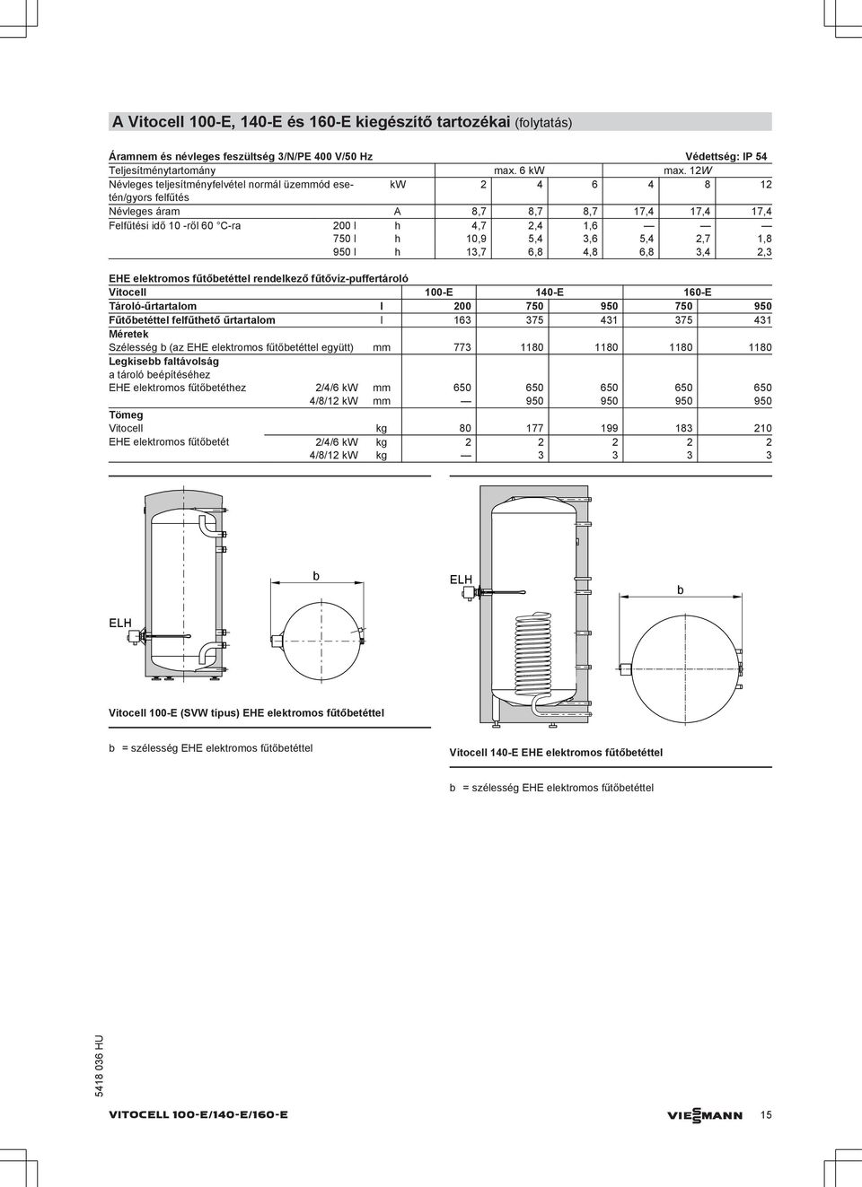 3,6 5,4 2,7 1,8 950 l h 13,7 6,8 4,8 6,8 3,4 2,3 EHE elektromos fűtőetéttel rendelkező fűtővíz-puffertároló Vitocell 100-E 140-E 160-E Tároló-űrtartalom l 200 750 950 750 950 Fűtőetéttel felfűthető