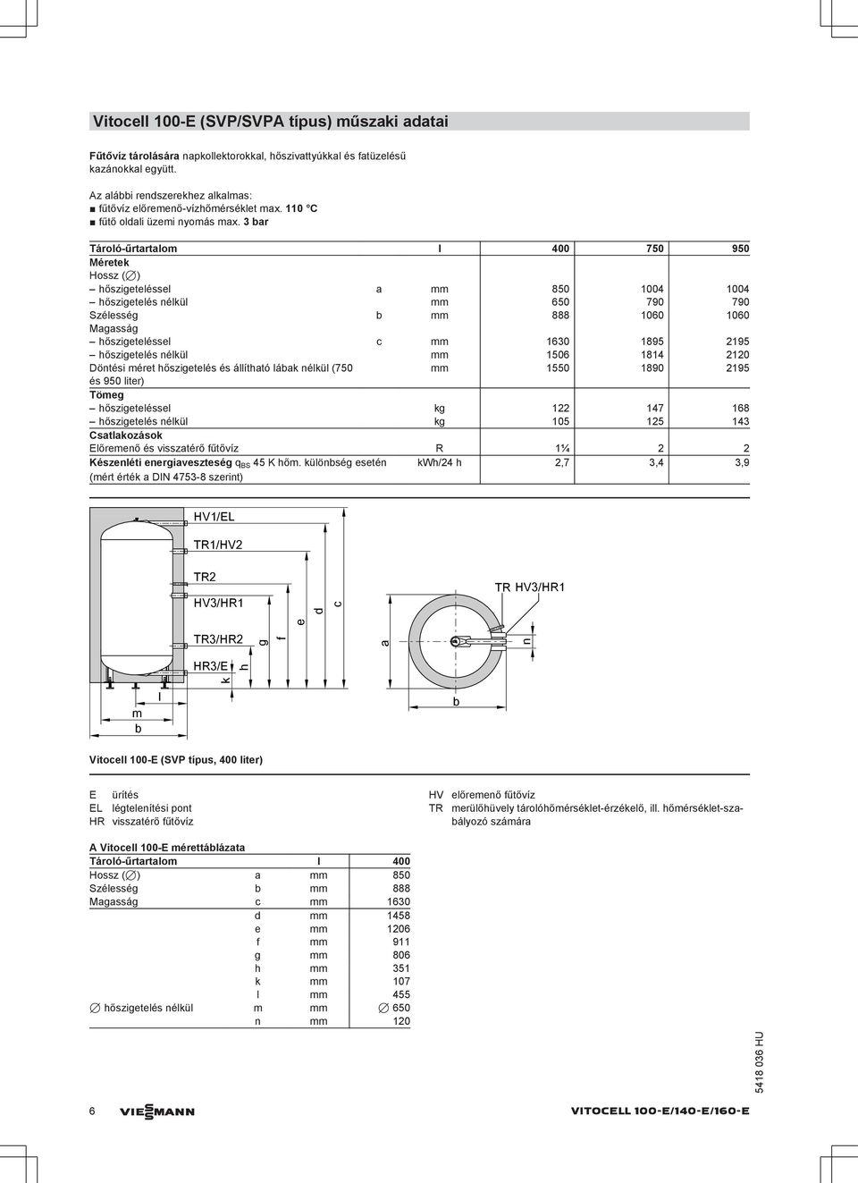 3 ar Tároló-űrtartalom l 400 750 950 Méretek Hossz (7) hőszigeteléssel a mm 850 1004 1004 hőszigetelés nélkül mm 650 790 790 Szélesség mm 888 1060 1060 Magasság hőszigeteléssel c mm 1630 1895 2195