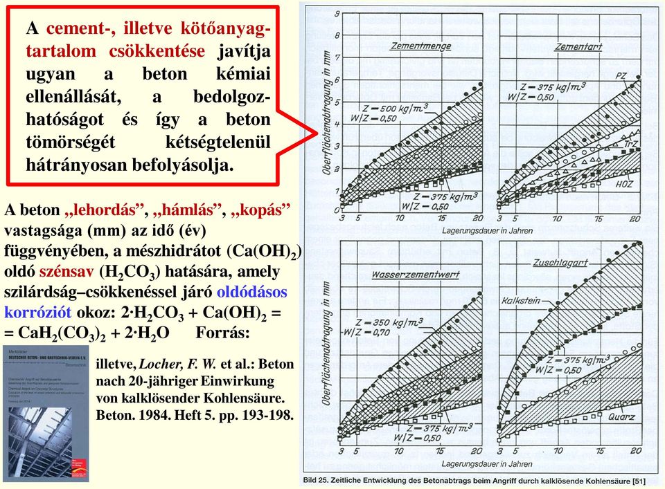 A beton lehordás, hámlás, kopás vastagsága (mm) az idő (év) függvényében, a mészhidrátot (Ca(OH) 2 ) oldó szénsav (H 2 CO 3 ) hatására,