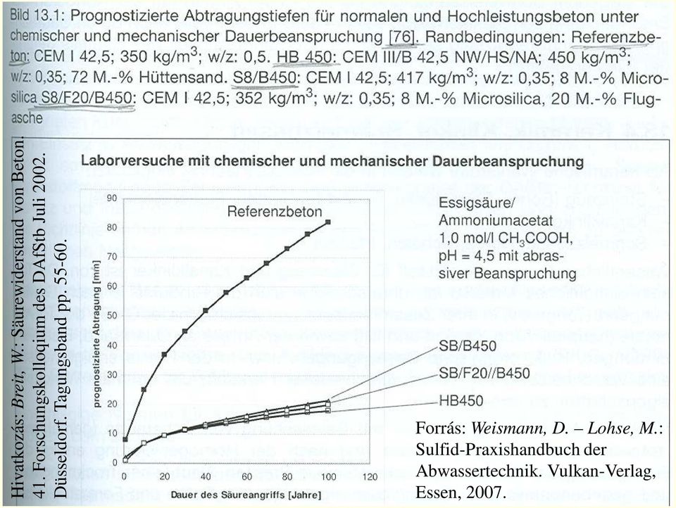 Tagungsband pp. 55-60. Forrás: Weismann, D. Lohse, M.