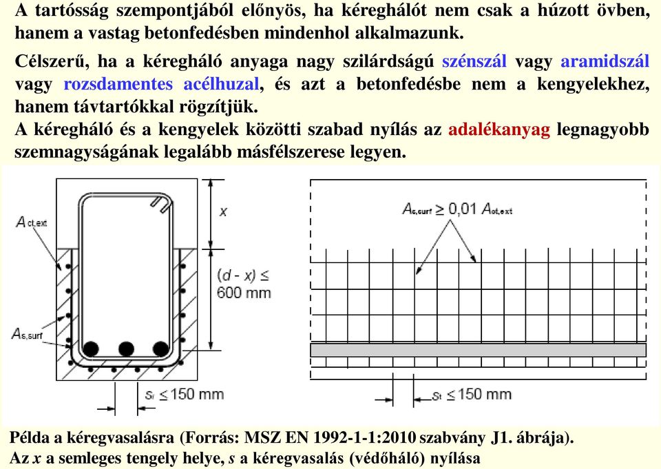 kengyelekhez, hanem távtartókkal rögzítjük.