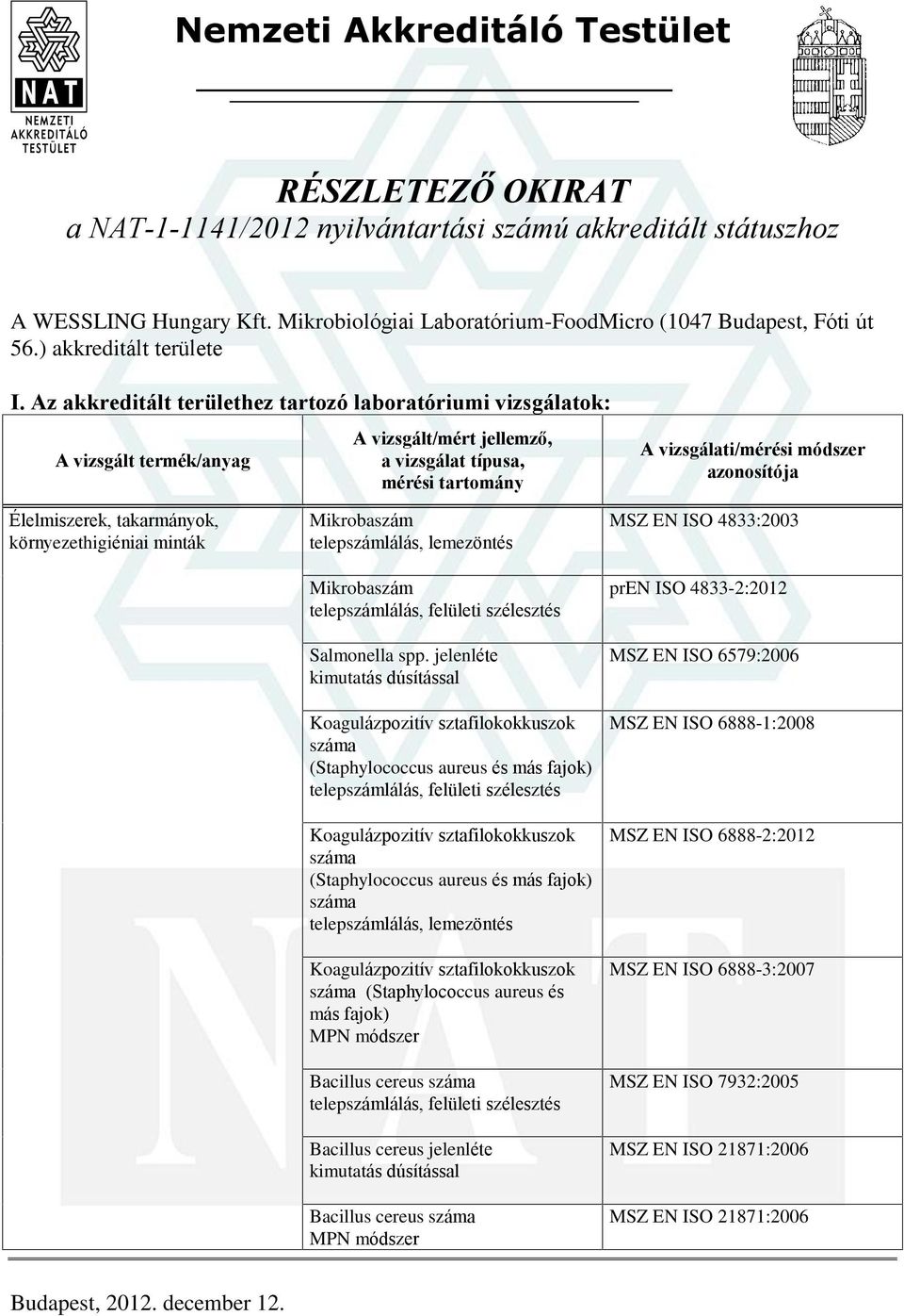 Az akkreditált területhez tartozó laboratóriumi vizsgálatok: Élelmiszerek, takarmányok, környezethigiéniai minták Mikrobaszám Mikrobaszám Koagulázpozitív sztafilokokkuszok (Staphylococcus aureus és