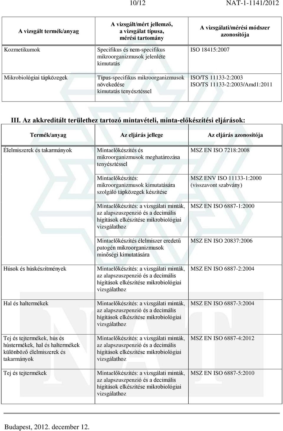 Az akkreditált területhez tartozó mintavételi, minta-elõkészítési eljárások: Termék/anyag Az eljárás jellege Az eljárás Élelmiszerek és takarmányok Húsok és húskészítmények Hal és haltermékek Tej és