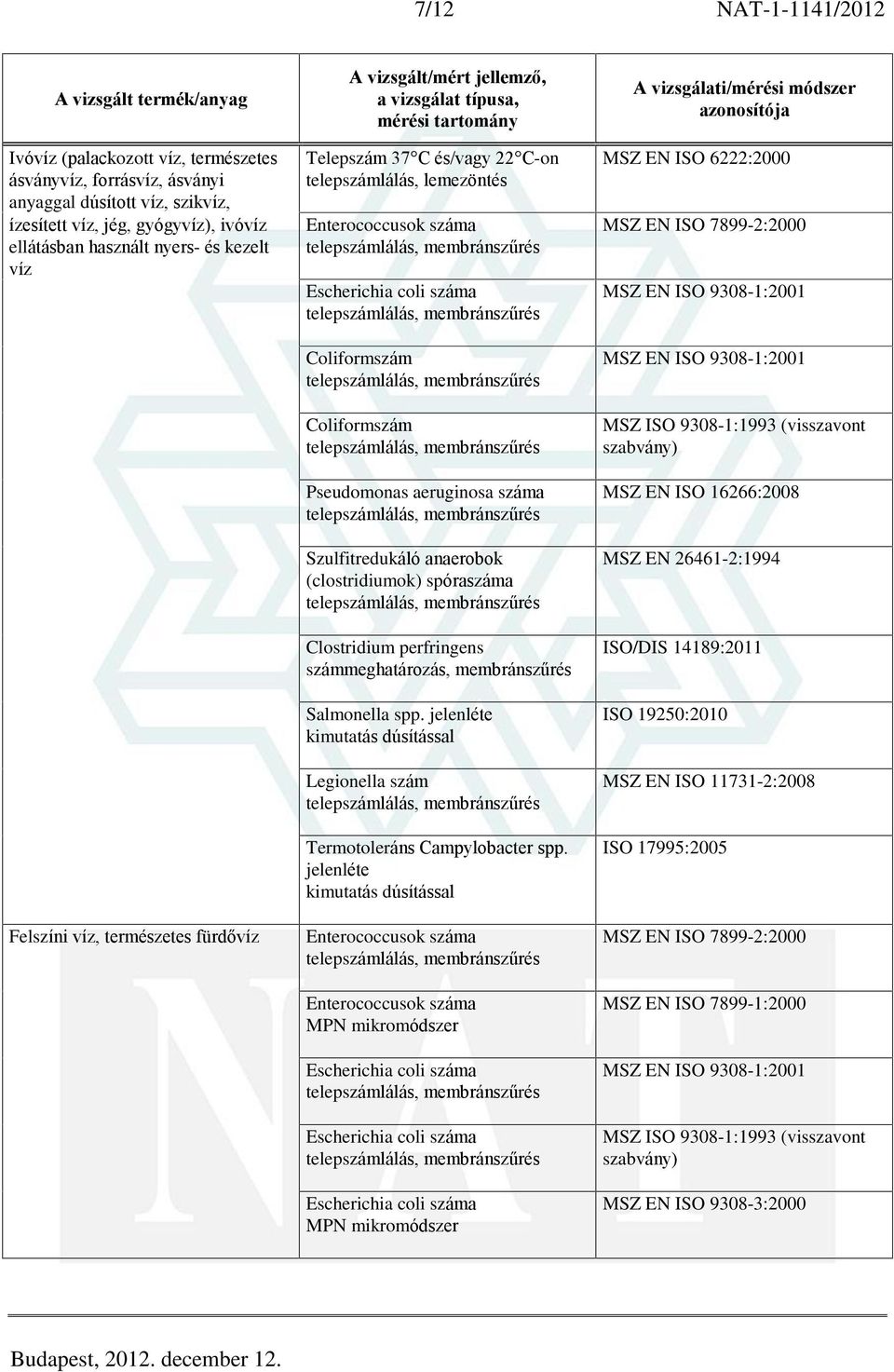 számmeghatározás, membránszûrés Legionella szám Termotoleráns Campylobacter spp.