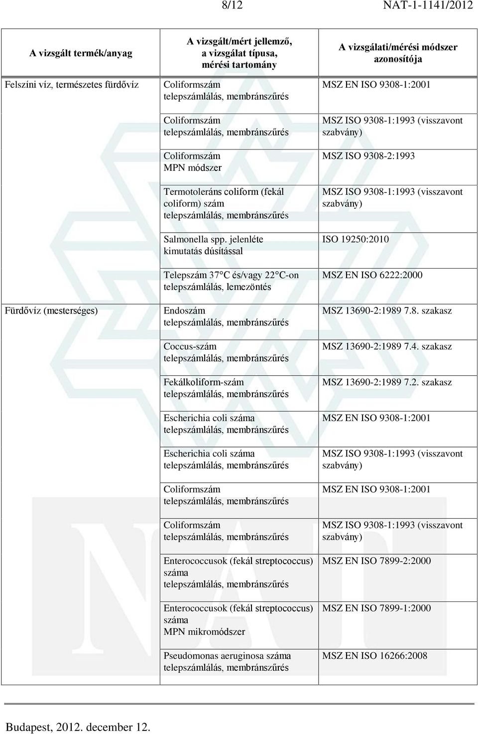 MSZ ISO 9308-1:1993 (visszavont MSZ ISO 9308-2:1993 MSZ ISO 9308-1:1993 (visszavont ISO 19250:2010 MSZ EN ISO 6222:2000 MSZ 13690-2:1989 7.8. szakasz MSZ 13690-2:1989 7.4.