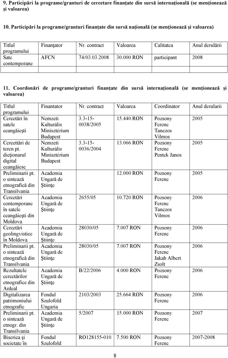 03.2008 30.000 RON participant 2008 11.
